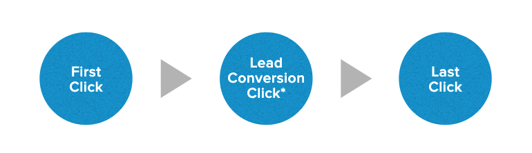 single touch attribution