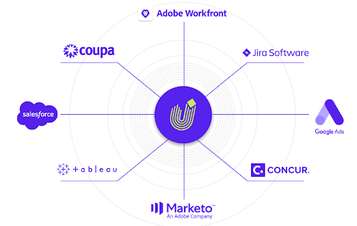 Integrations diagram