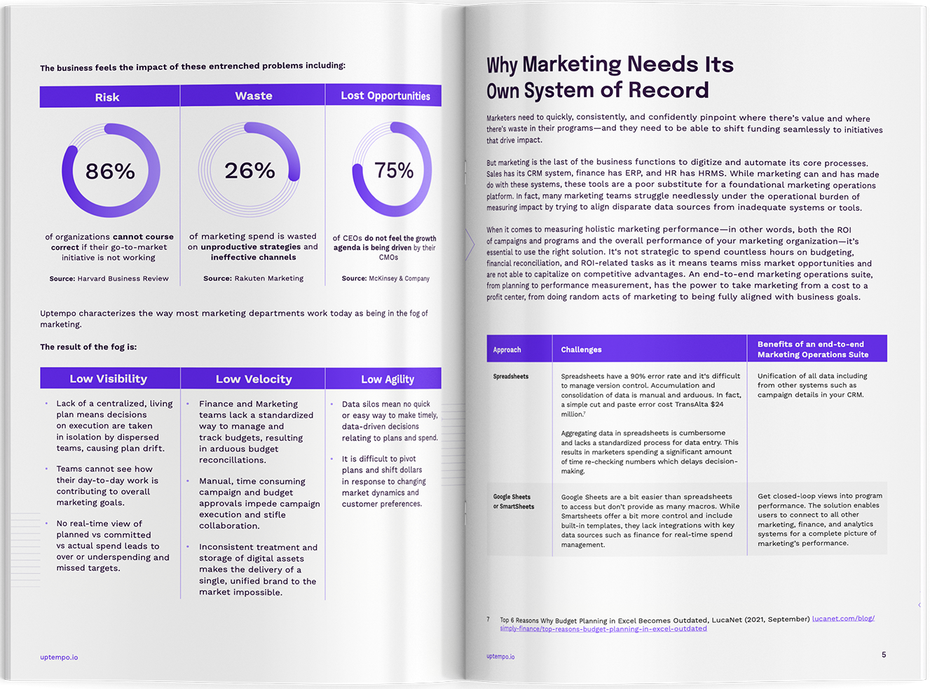 how to make a business case for marketing operations software